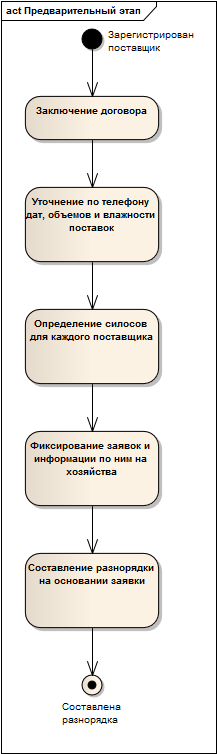 Predv.png